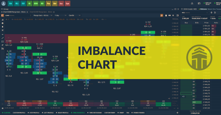 Magnify Rithmic Chart Imbalance on footprint chart and support of Rithmic Plug-in Mode. Time ...