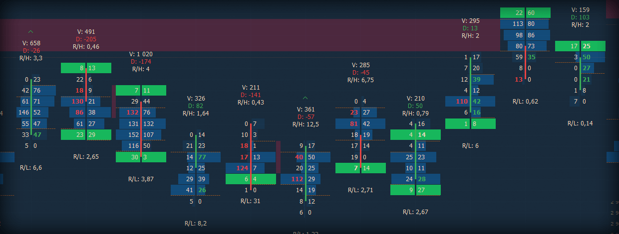 Volume Imbalance on the cluster chart and support of Rithmic Plug-in Mode. Time for a new update!