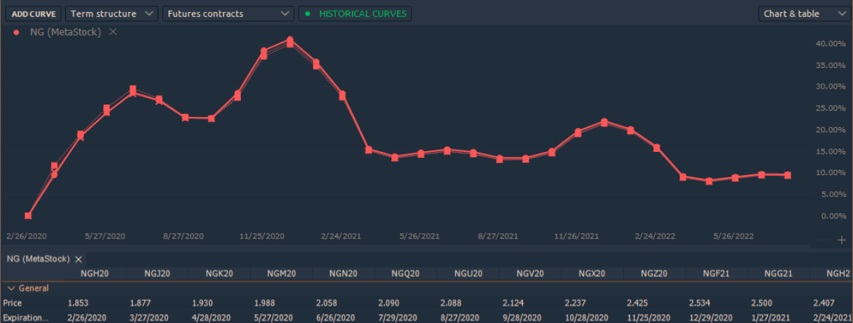 Massive Update! Connection to MetaStock Data Feed, Forward Curve panel, Bracket Orders and Alerts Log panel