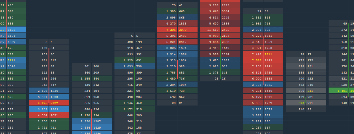 Huobi Crypto exchange and New coloring mode for Cluster Chart