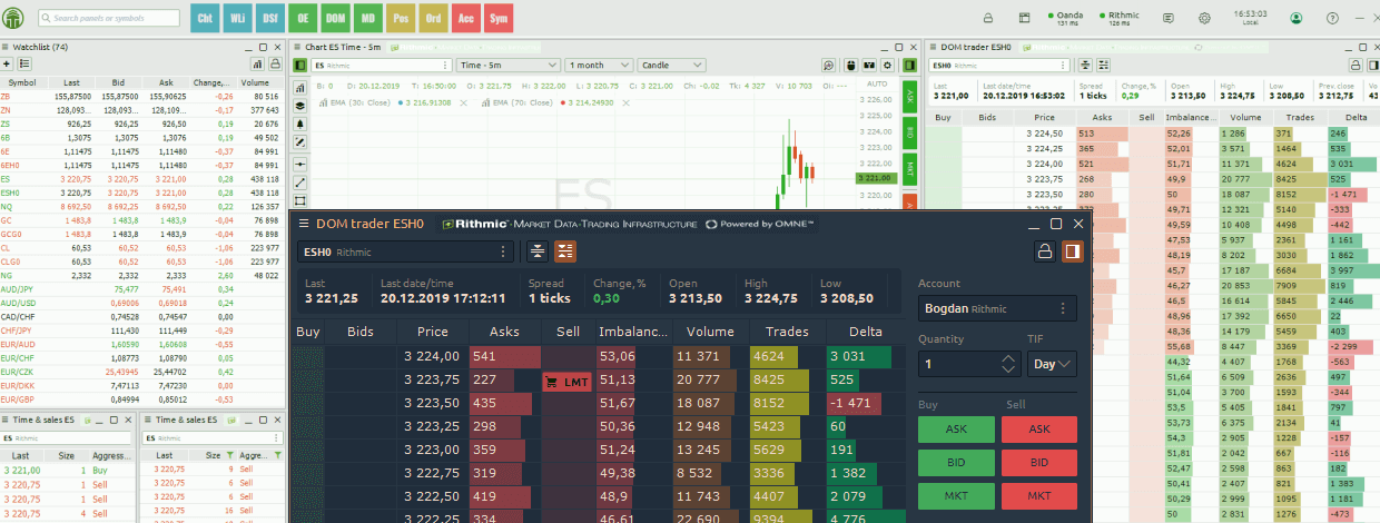 5 new features for DOM Trader panel. Exante Connection and two coloring themes