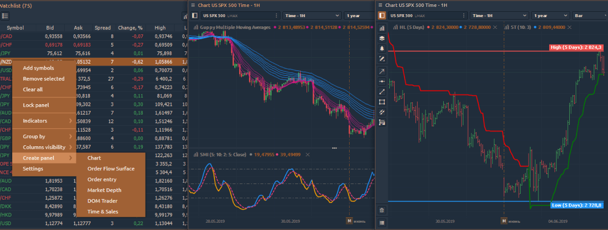 New brokers, indicators & improvements: massive update with great changes