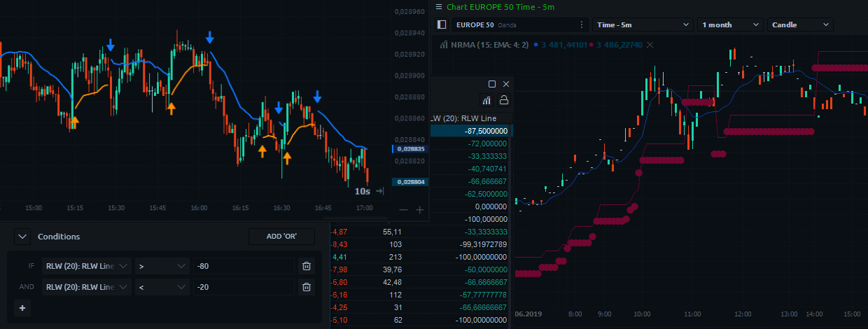 Axiory & Purple trading, abbreviative crypto prices & new indicators. New Quantower update.