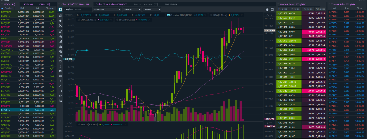 Binance crypto exchange is on the board of Quantower platform