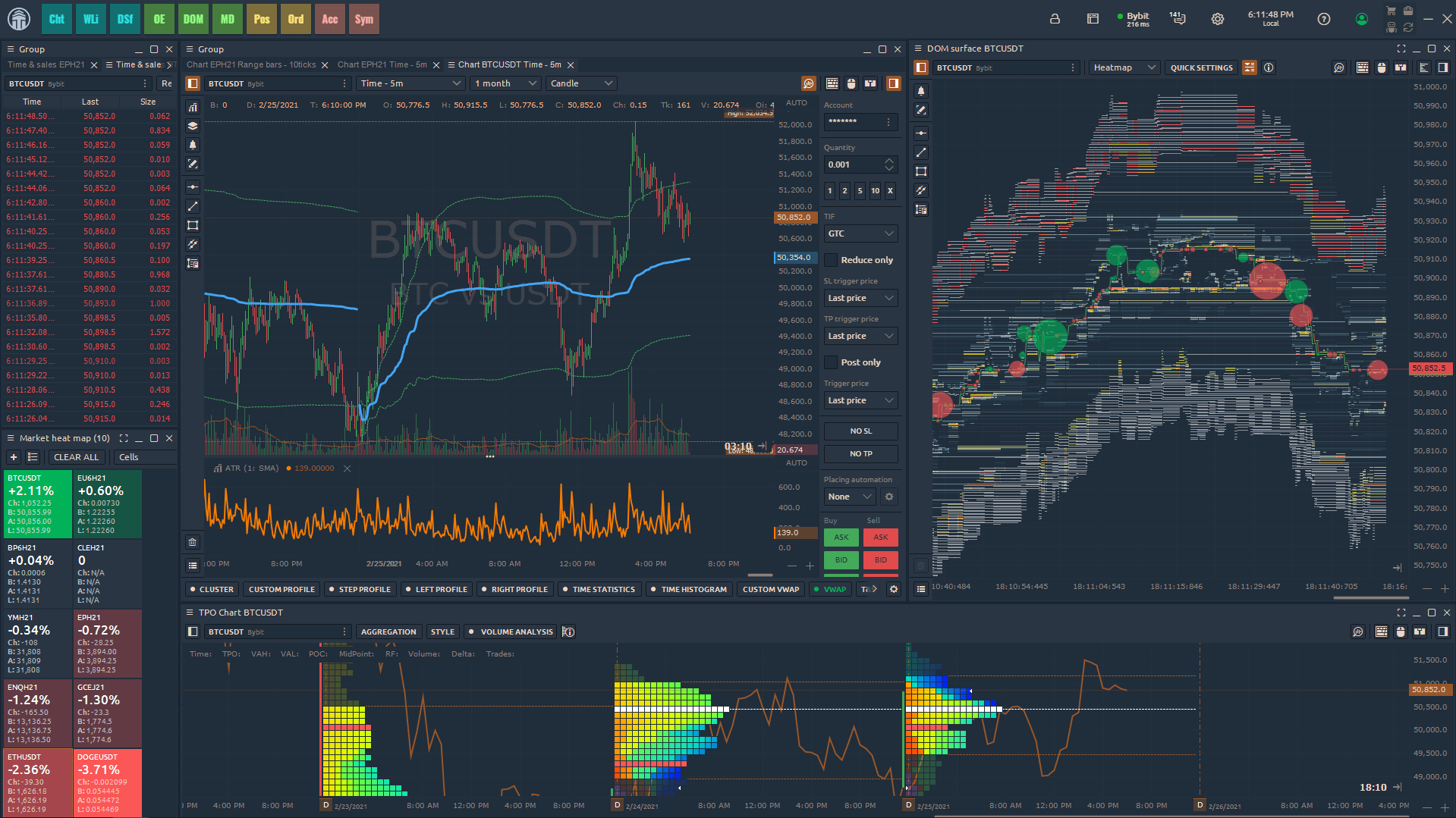 Use advanced trade analysis for Bybit in Quantower
