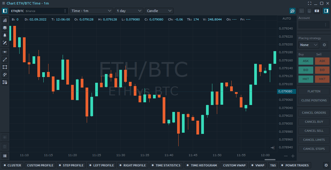 Switch Between Volume, Delta and Trade Data
