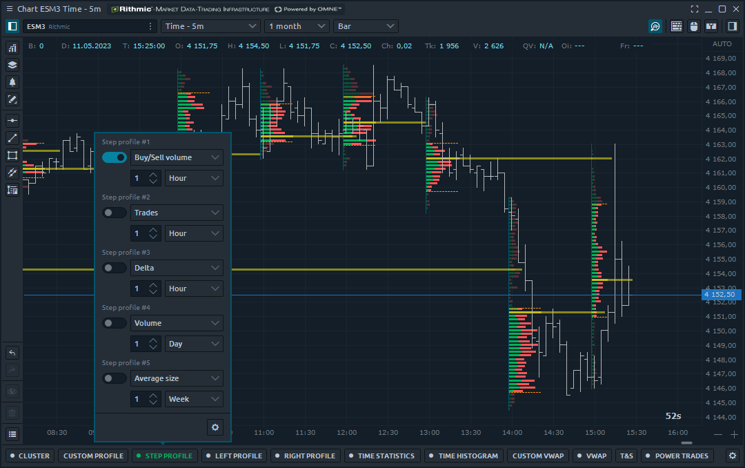 Встановіть певний крок профілю об'єму, щоб побачити розподіл угод, дельту або обсяги покупок і продажів для будь-якого часового етапу.  Отримайте точну інформацію про справедливу ціну і точку контролю для будь-якого обраного часового діапазону на графіку.