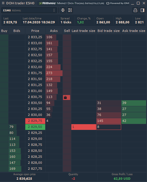 Last Bid Trades and Last Ask Trades in the DOM trader panel