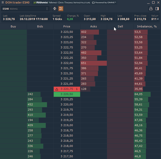 Adding volume profiles to the DOM Trader