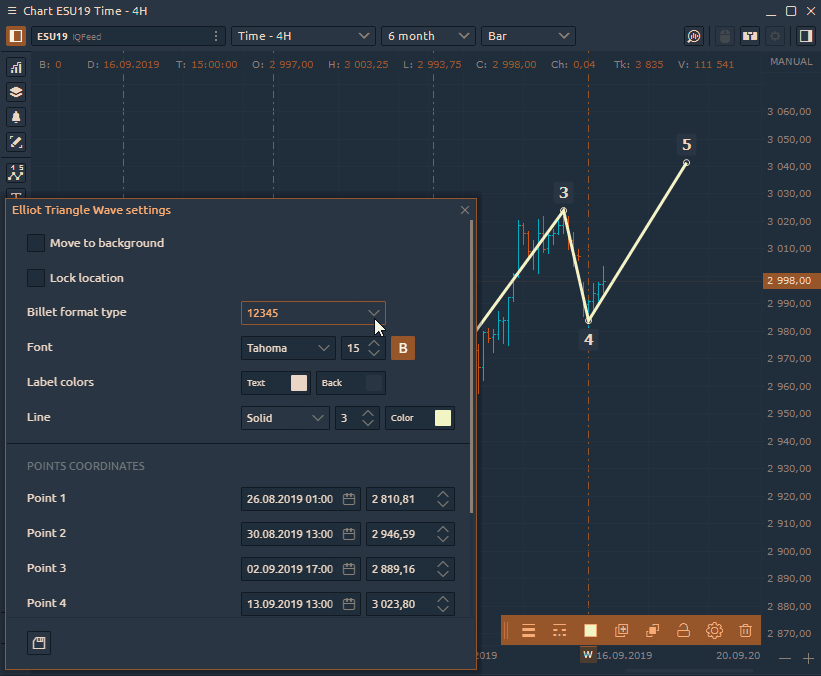 Settings of the Elliot Wave drawing