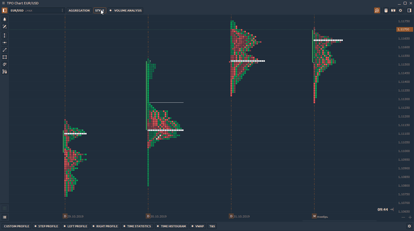 Overlay standard candle chart to TPO Profile chart (Market Profile)